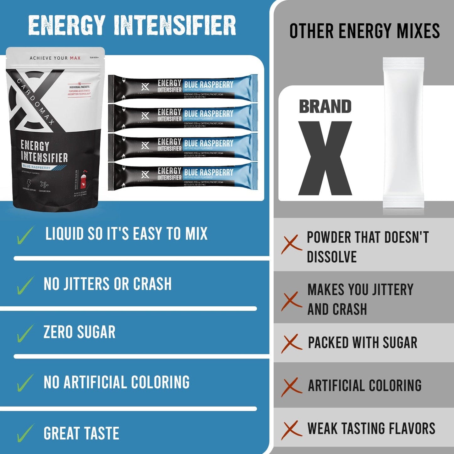 Energy: Blue Raspberry 15 count