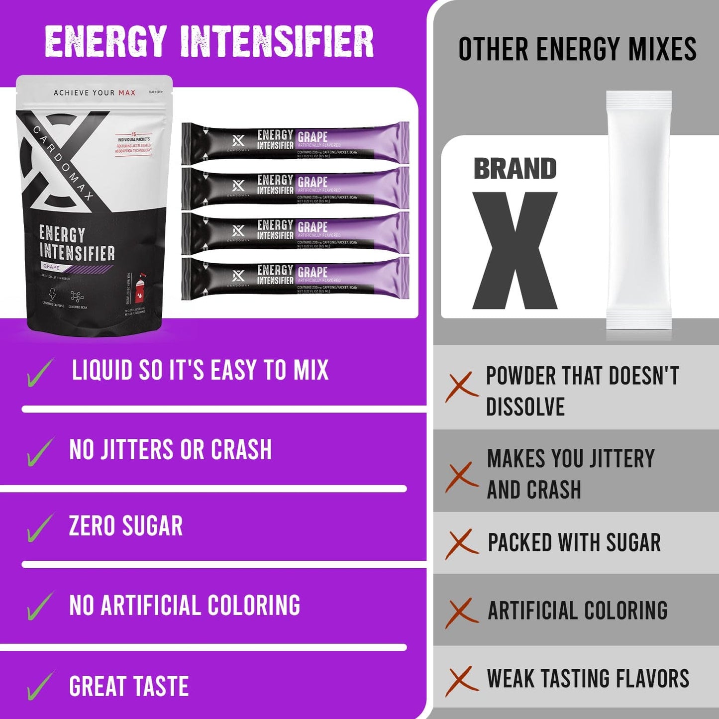 Energy: Grape 15 count