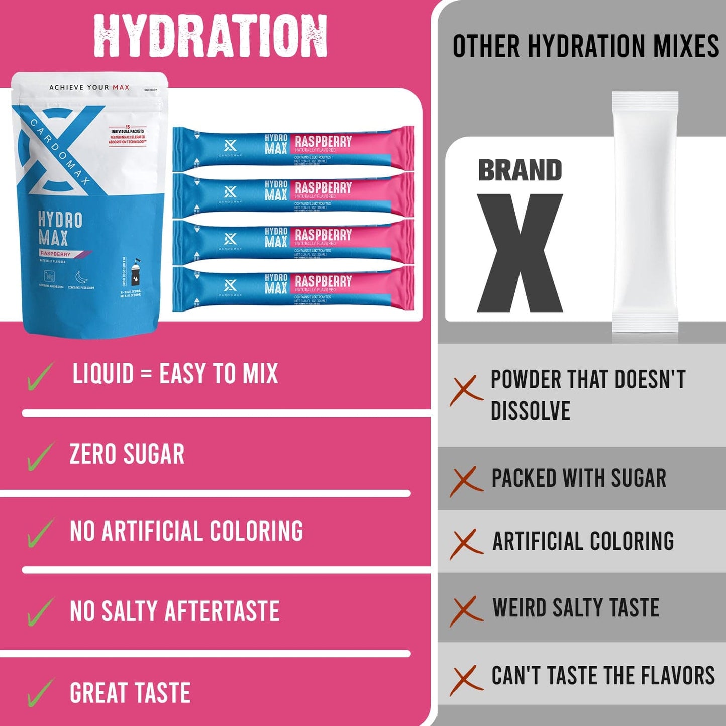 Hydration: Raspberry 15 count