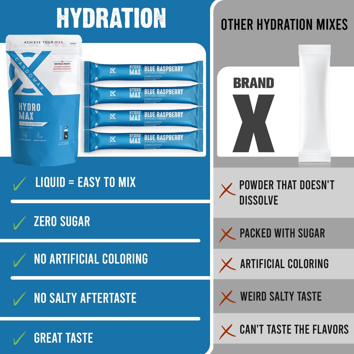 Blue Raspberry Hydration Stick Hydration: Blue Raspberry 15 count – Outsider.com