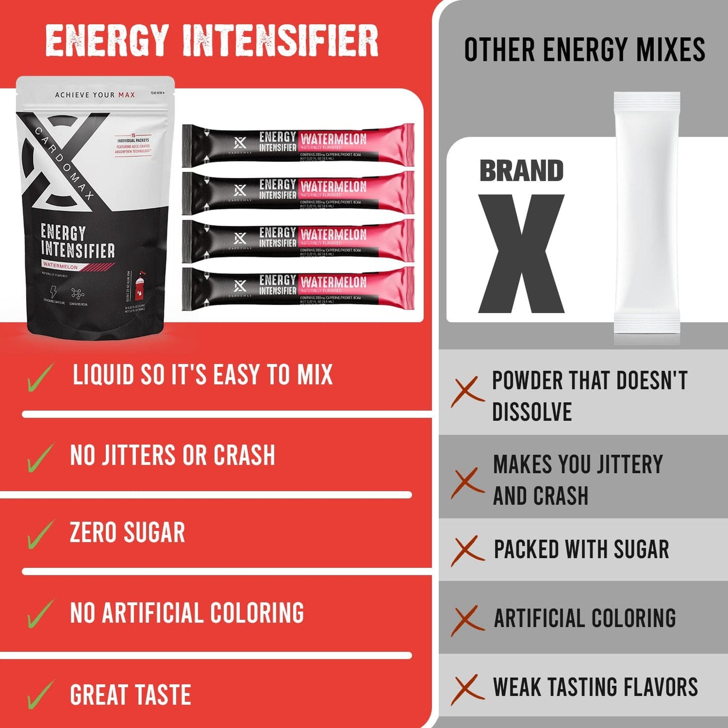 Energy: Watermelon 15 count
