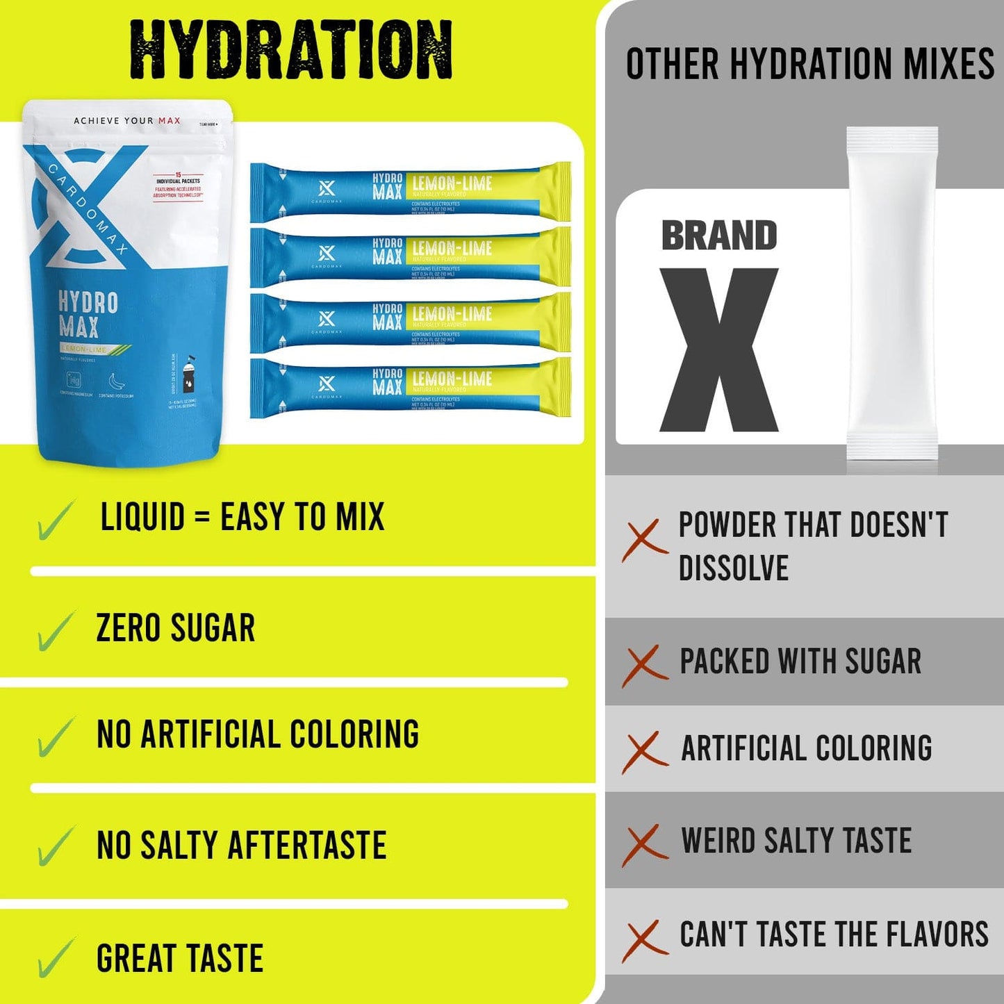 Hydration: Lemon-Lime 15 count