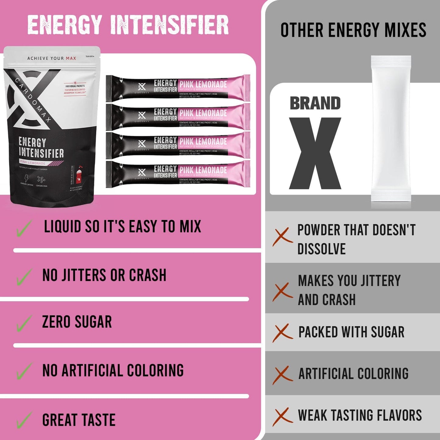 Energy: Pink Lemonade 15 count